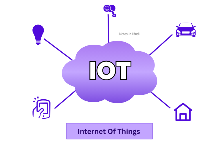 इंटरनेट ऑफ थिंग्स(IoT) क्या है? — What is IoT in Hindi