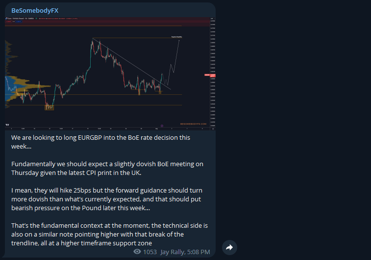 Telegram channel with fundamental analysis for Forex
