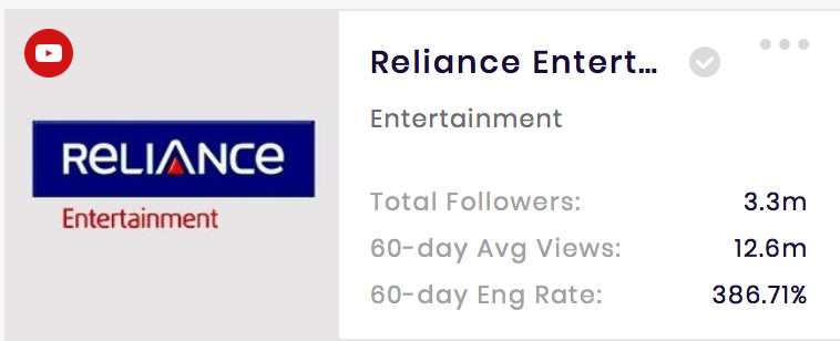 Reliance Entertainment YouTube Channel basic performance