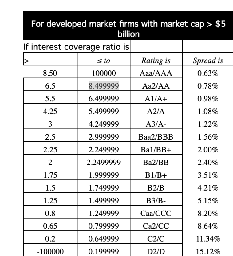 calculating-weighted-average-cost-of-capital-wacc-with-python-laptrinhx