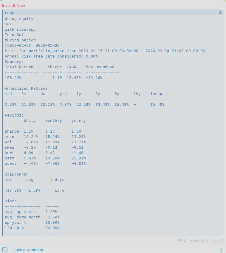 Image of performance table for last 5 year backtest.