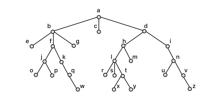 MergeSort is depth-first postorder traversal