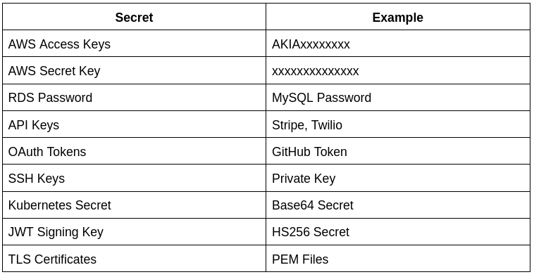 I Accidentally Exposed My AWS Secrets — Here’s How I Built a Detection System Before Hackers Found…