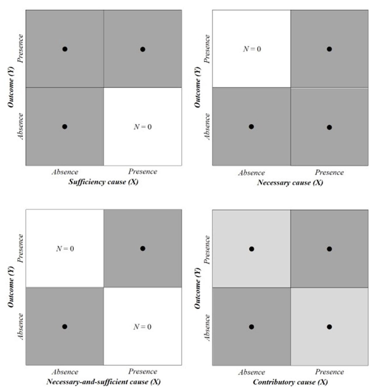 Illustration of four types of causes (Lee & Lu, 2023)
