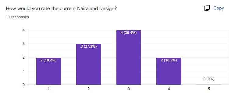 Current Nairaland rating survey