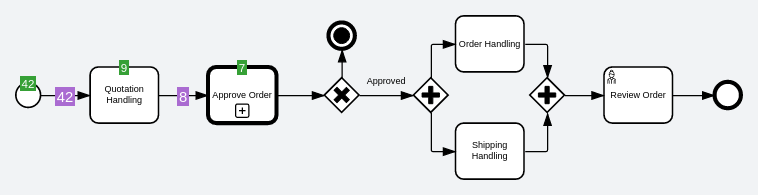 Display overlays with default position and style