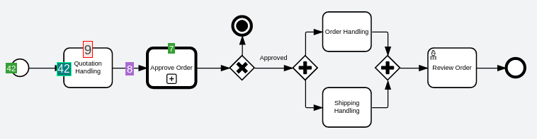 Display overlays with a position and style change