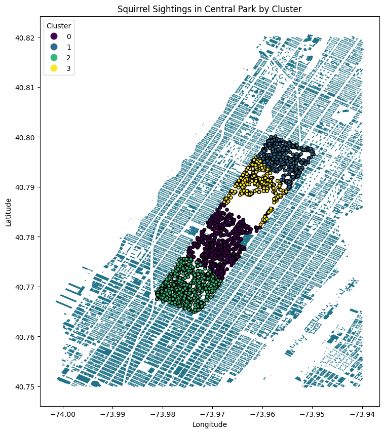  SquirrelML: Predicting Squirrel Approach in NYC’s Central Park