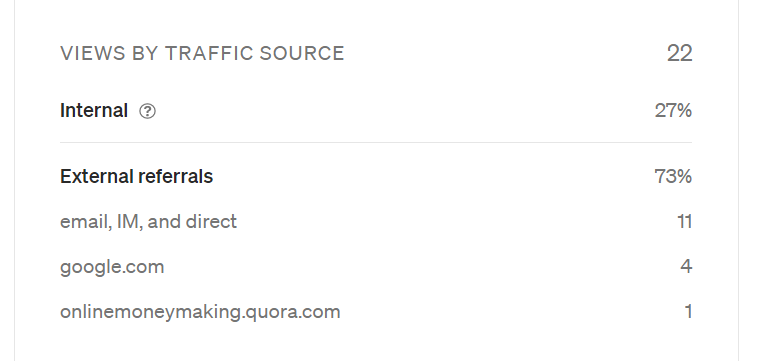 getting google traffic through medium articles in search engines