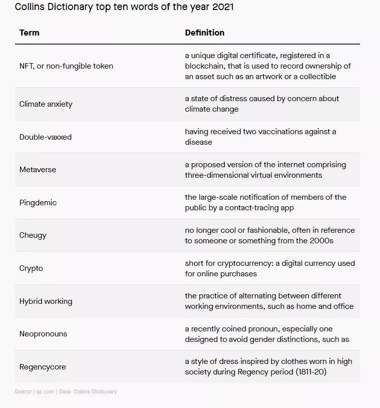 Collin Dictionary Top Ten Word of the Year 2021