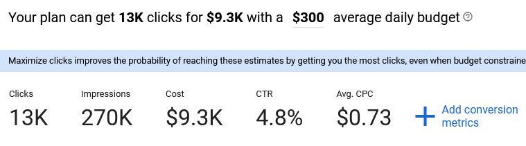 Estimated performance across the US.