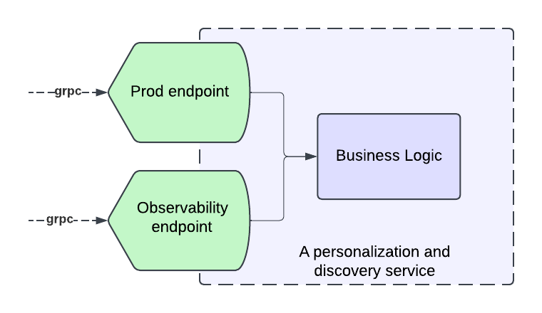 Title Launch Observability at Netflix Scale