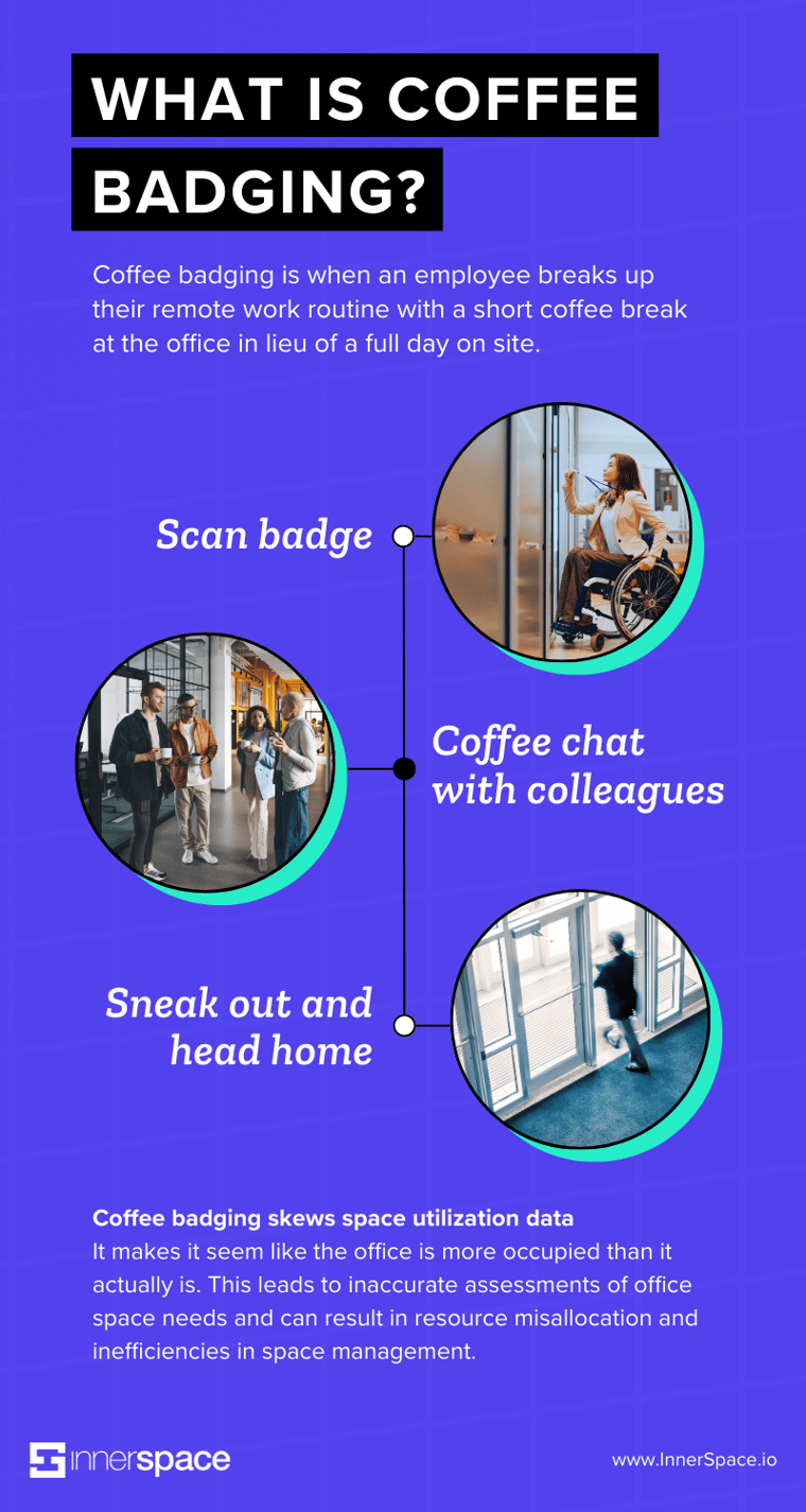 An infographic on a blue background about coffee badging.