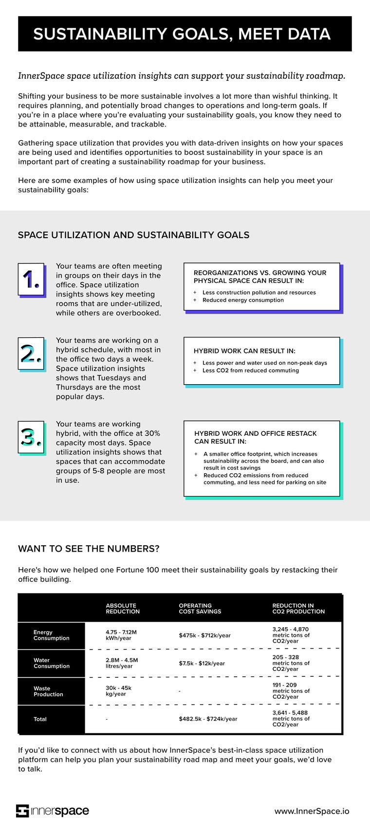 Infographic of sustainability goals crossed with data.