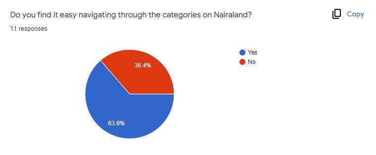 Navigation survey for nairaland