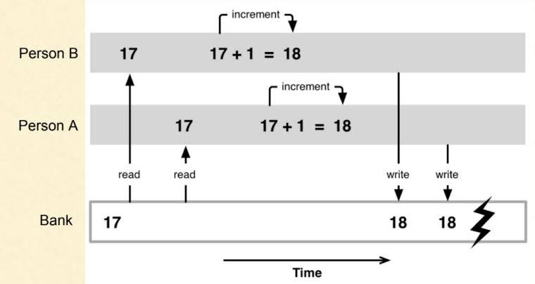 Demystifying Java Multithreading: From Basic Locks to Virtual Threads