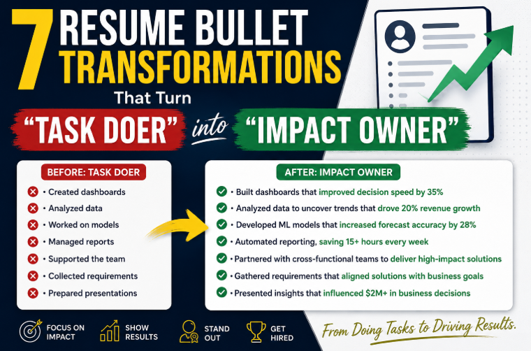 7 Resume Bullet Transformations That Turn “Task Doer” into “Impact Owner”