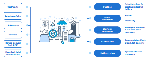 Hasil gambar untuk Earth Token