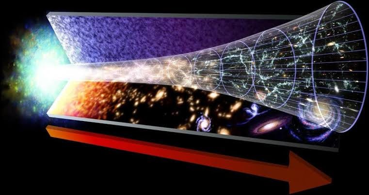 The Physics of Time: Why Yesterday Feels Different Than Tomorrow