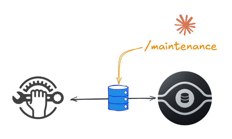 Meet Your Agentic SQL Maintenance Assistant