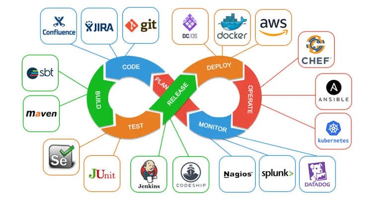 Your Ultimate Roadmap to Becoming a DevOps Engineer in 2024