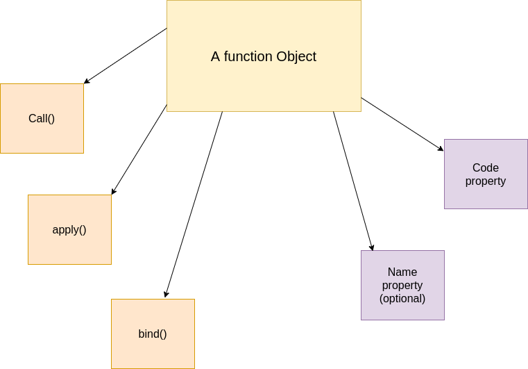 image of a function object