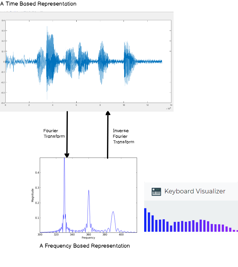 how to use razer audio visualizer