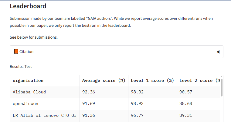 AI benchmark scores go up when you spend more. That changes what they measure.