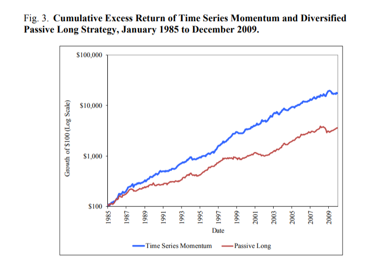 Time-Series vs Cross-Sectional Strategies: The Most Confused, Most Important Line in Quant Trading