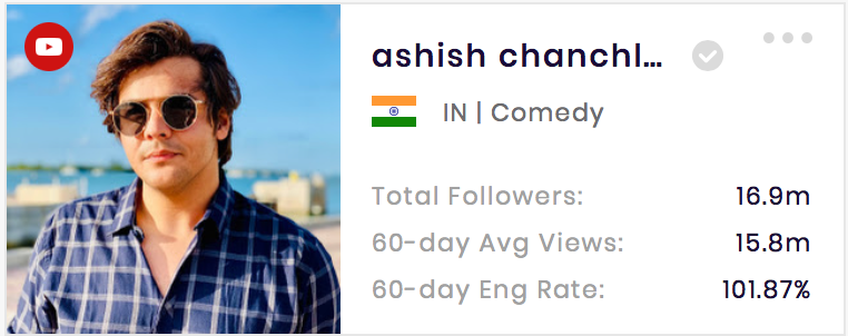 Ashish Chanchlani’s YouTube channel has an almost 100% engagement rate.