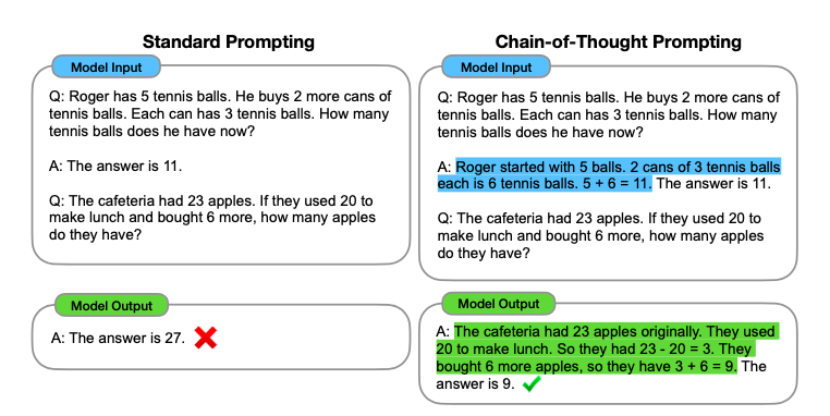 Chain-of-Thought Prompting Elicits Reasoning in Large Language Models