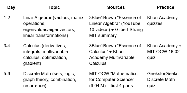 How I Prepared for a Data Science Aptitude Test for a German Master’s Program
