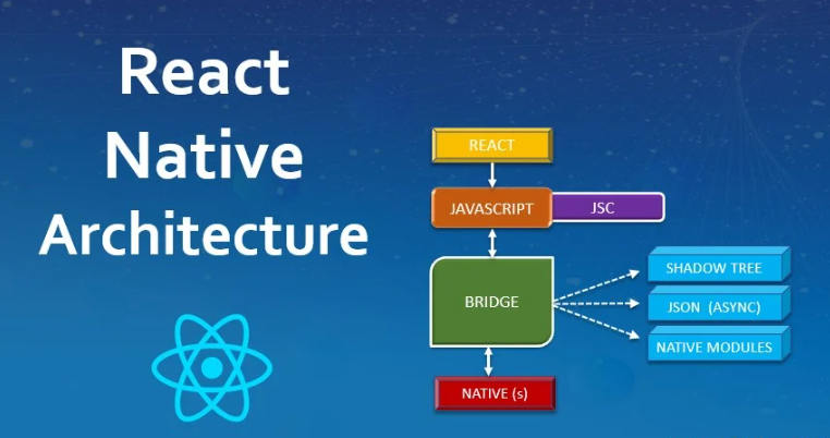 Masterclass: React Native Architecture Best Practices for High-Performance Apps