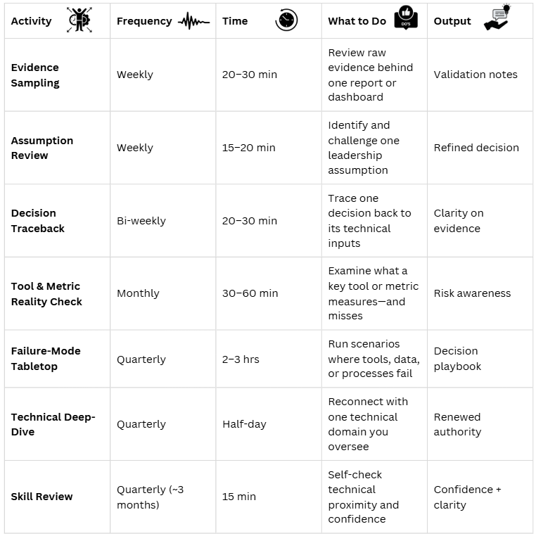 Your Technical Skills Are Expiring — Part 4: A Practical Cybersecurity Routine for Seniors and…