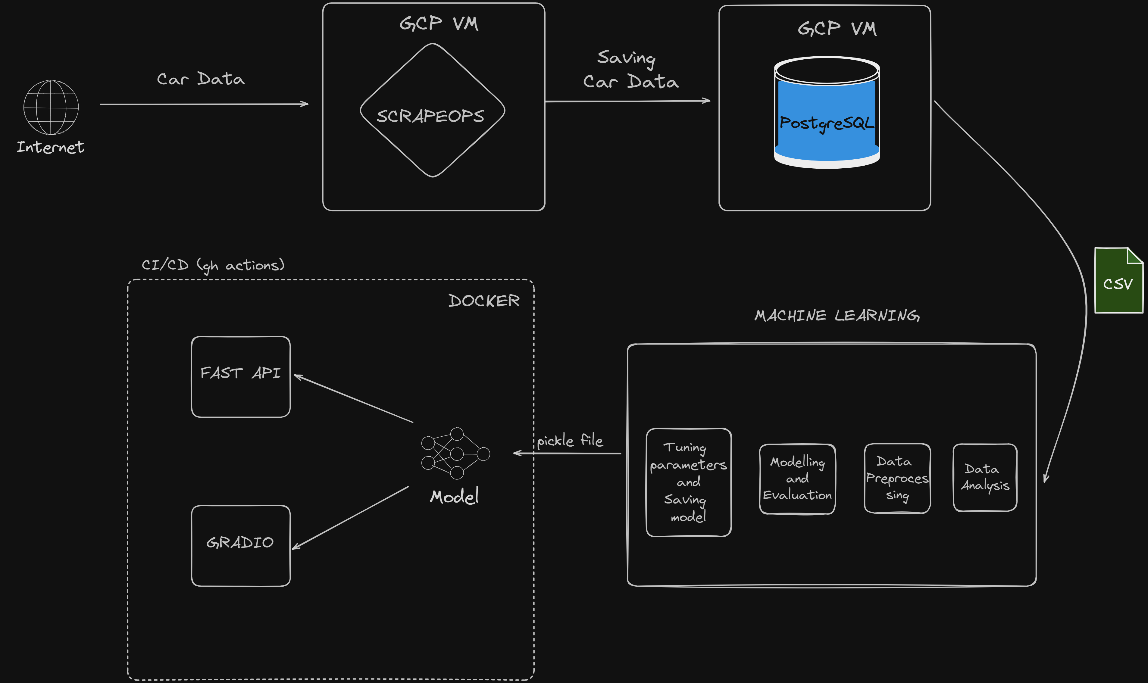 Project workflow (image by author)