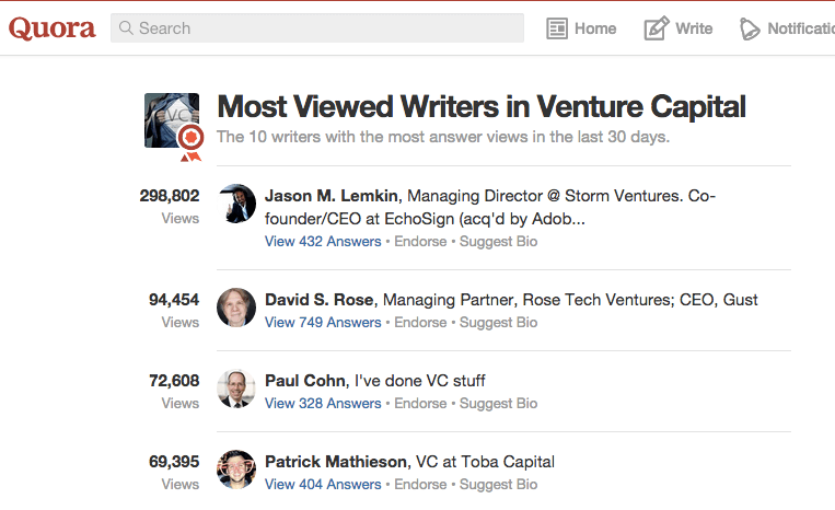 Most_Viewed_Writers_in_Venture_Capital