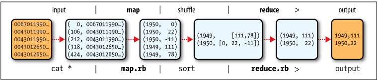 mapreduce