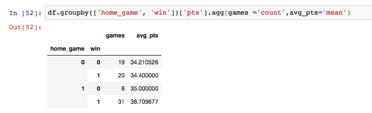 Applying multiple functions to groupby