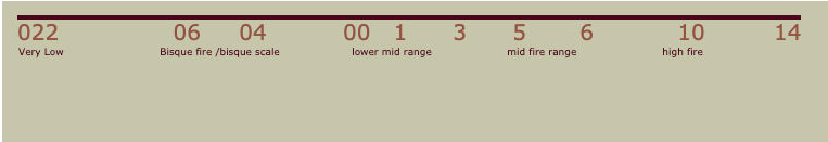 022 to 14 spectrum for cones in pottery