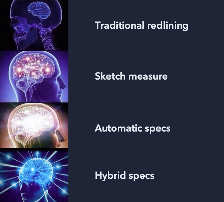 Four levels of specs shown next to levels of expanding brains