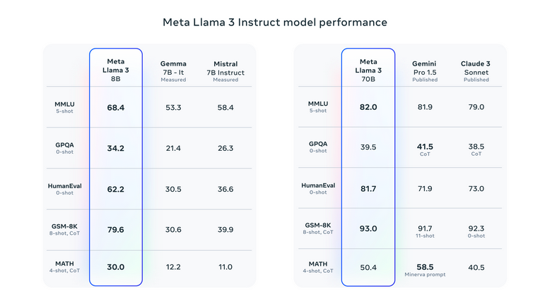 How to Run Llama 3 Locally?