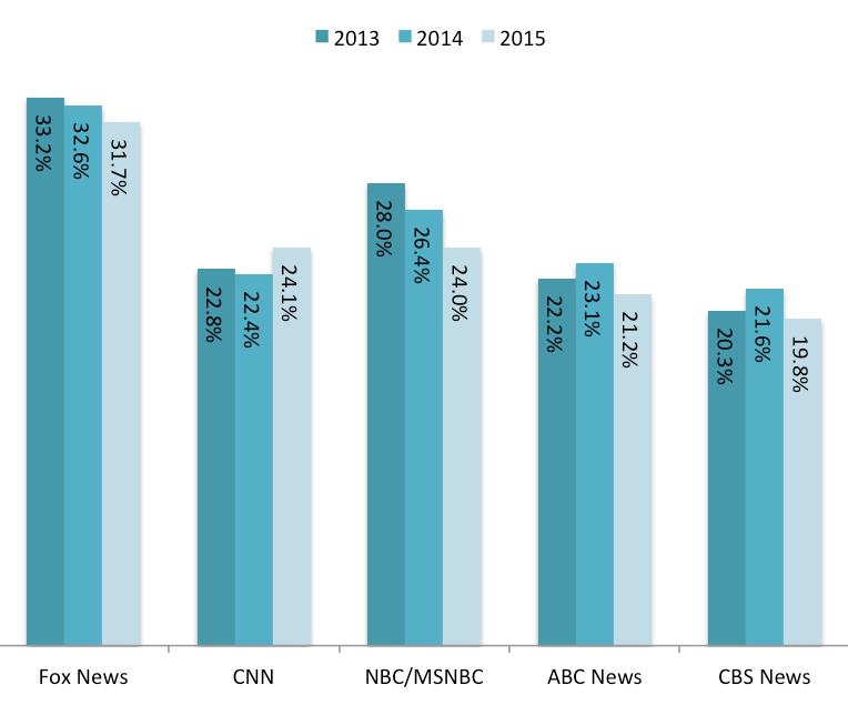 The National TV Brands