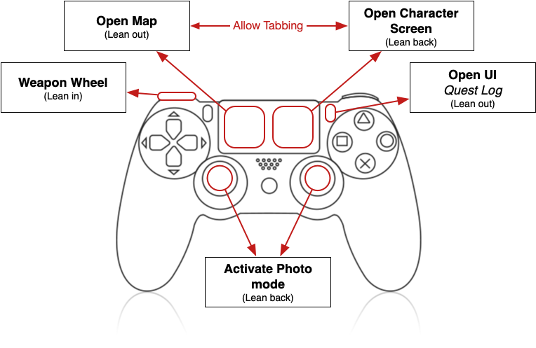 A gamepad with and optimized version of Horizon Zero Dawn’s button layout shown.