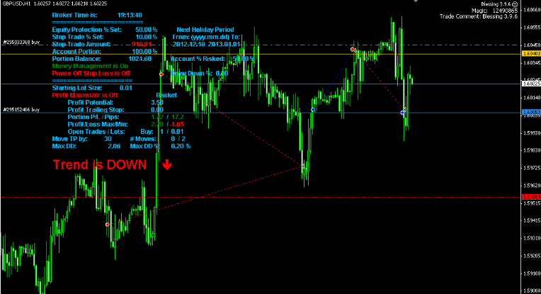 Blessing 3 EA Forex Robot 3.9.6