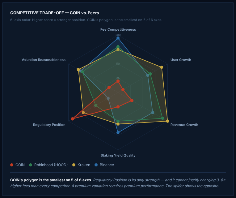 The Most Expensive Mediocrity in Crypto