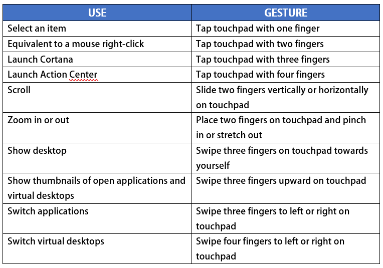Windows 10 Touchpad Gestures