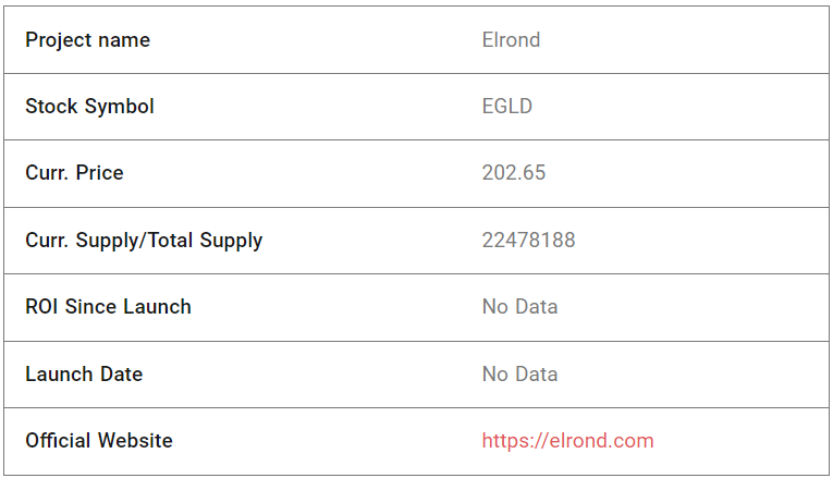 Elrond Fundamental Analysis