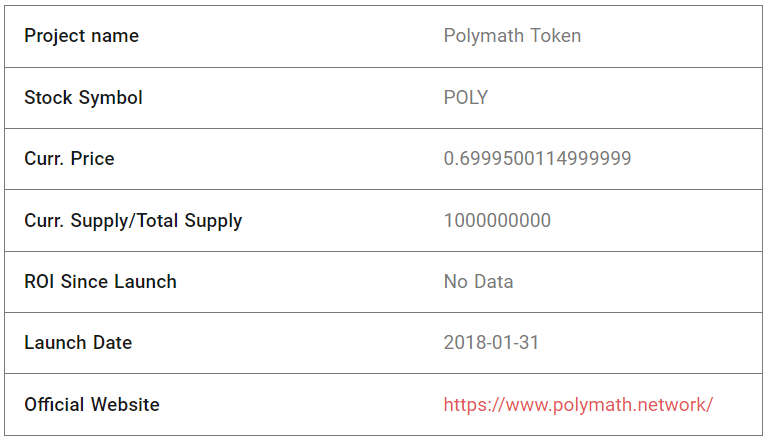 Polymath Token Fundamental Analysis