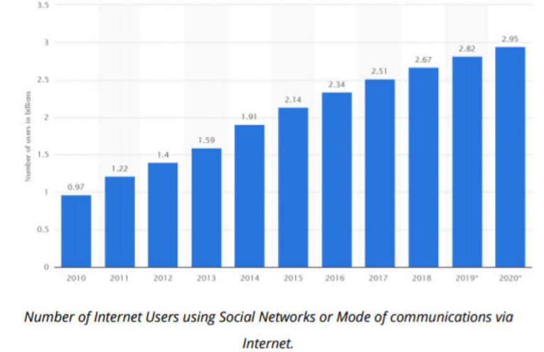 Uchit- the revolution is here!!! Join the better communication train