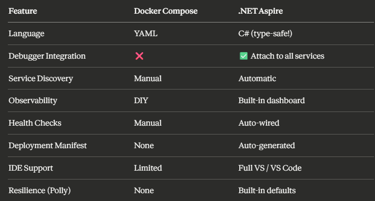.NET Aspire: The Complete Deep-Dive Tutorial — From Zero to Cloud-Native Hero